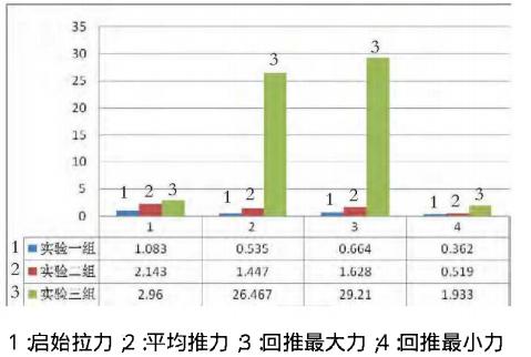 一次性注射器活塞滑動性測試結果2-醫藥包裝性能測試儀2