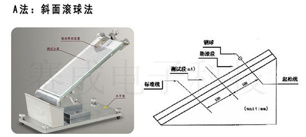 CZY-G斜面滾球法初粘性測試儀使用與測試原理示意圖-濟南賽成科技